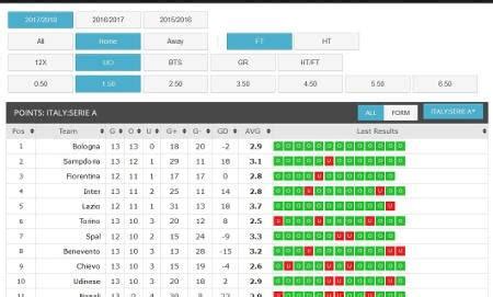 BTFStats .